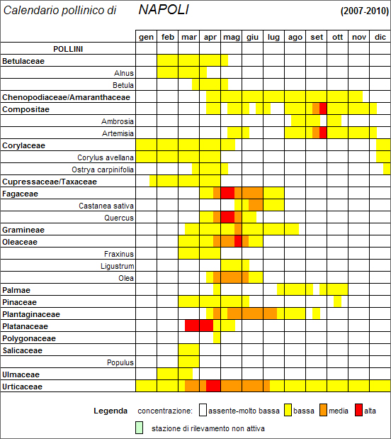 calendario pollinico di Napoli_NA3
